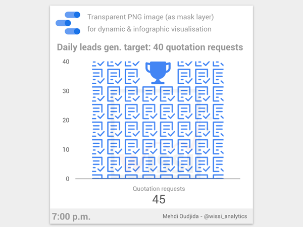 Google Data Studio – Transparent image as negative mask layer of chart