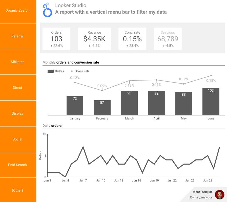Looker Studio vertical menu bar to filter data