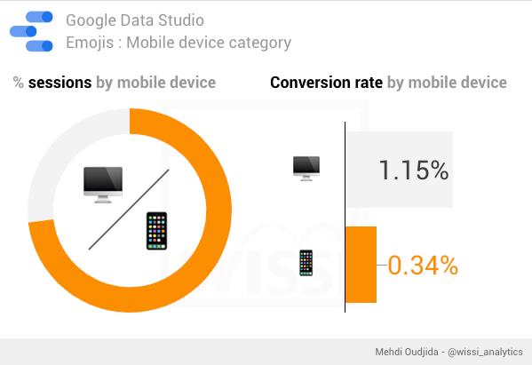 Google Data Studio - Emojis for image dimension