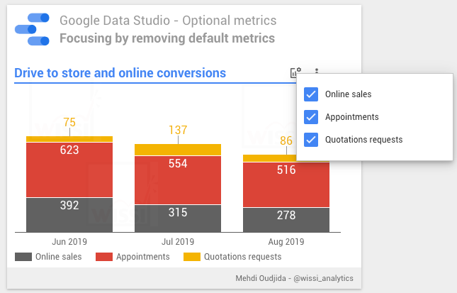Google Data Studio - Optional metrics - Focusing by removing default metrics