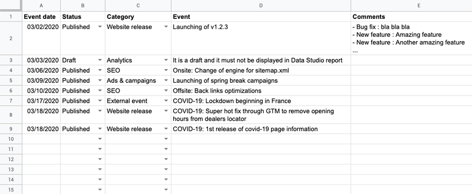 Google Data Studio - Google Sheets Annotations as data source