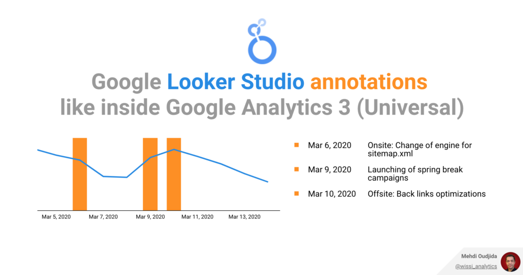 Google Looker Studio (Data Studio) annotations like inside Google Analytics Universal