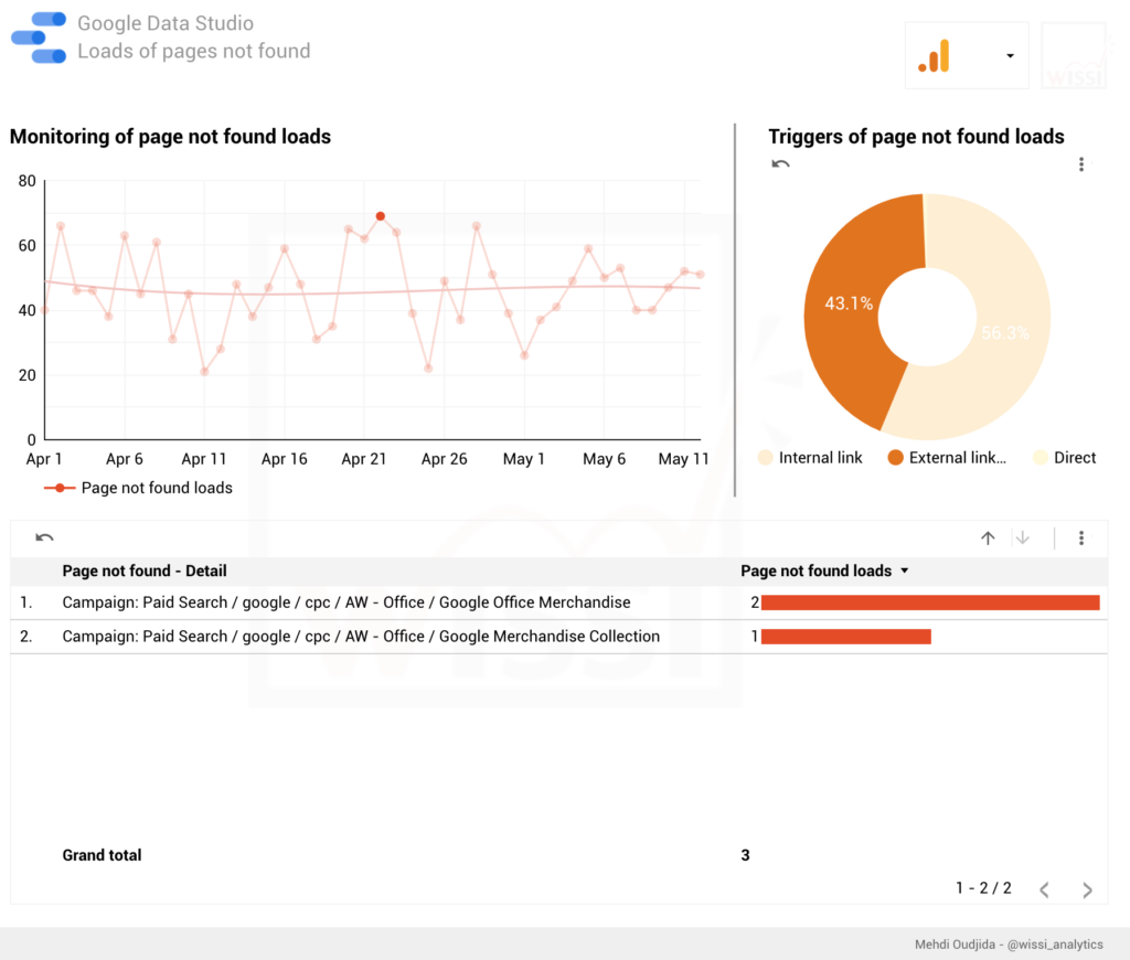 Google Data Studio - 404 page not found report