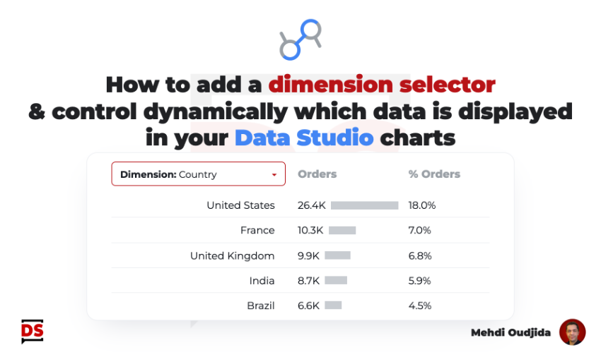 Data Studio dimension selector control
