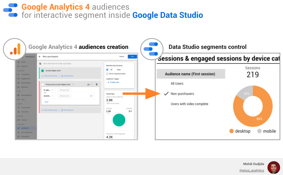 Google Analytics 4 audiences for interactive segment inside Google Data Studio