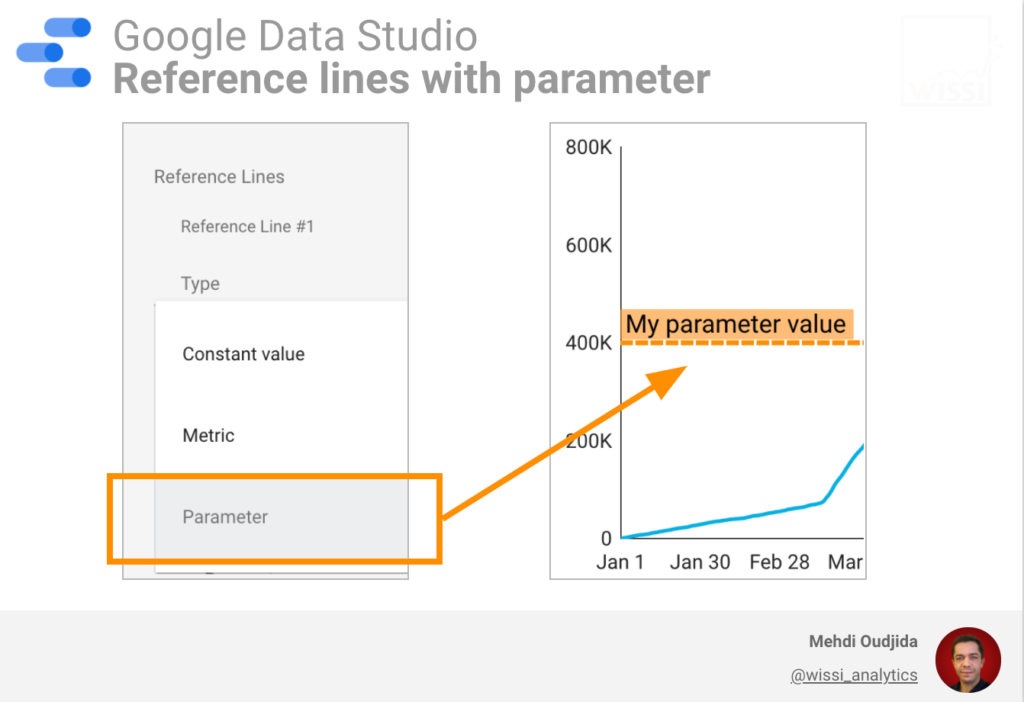 Google Data Studio reference lines with parameter