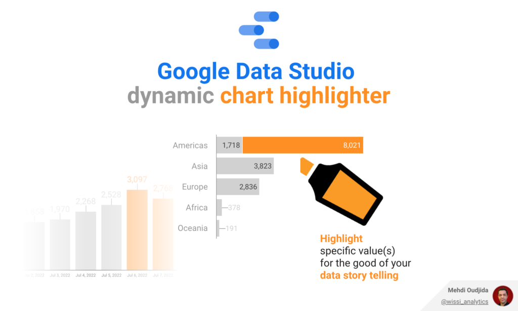 Google Data Studio chart highlighter