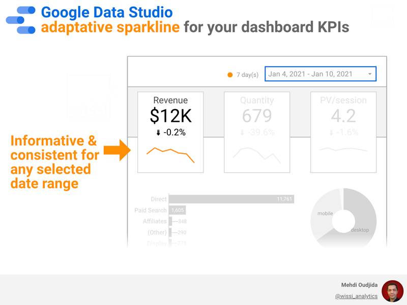Google Data Studio sparkline for your dashboard KPIs
