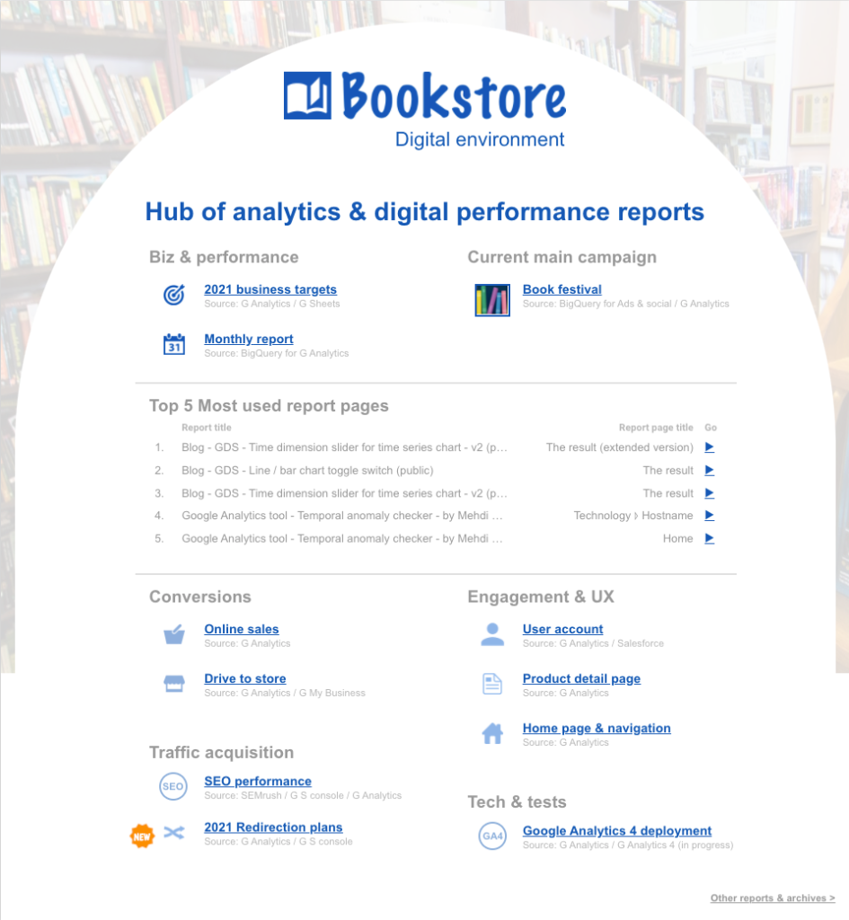 Google Data Studio - Reports gateway - The result
