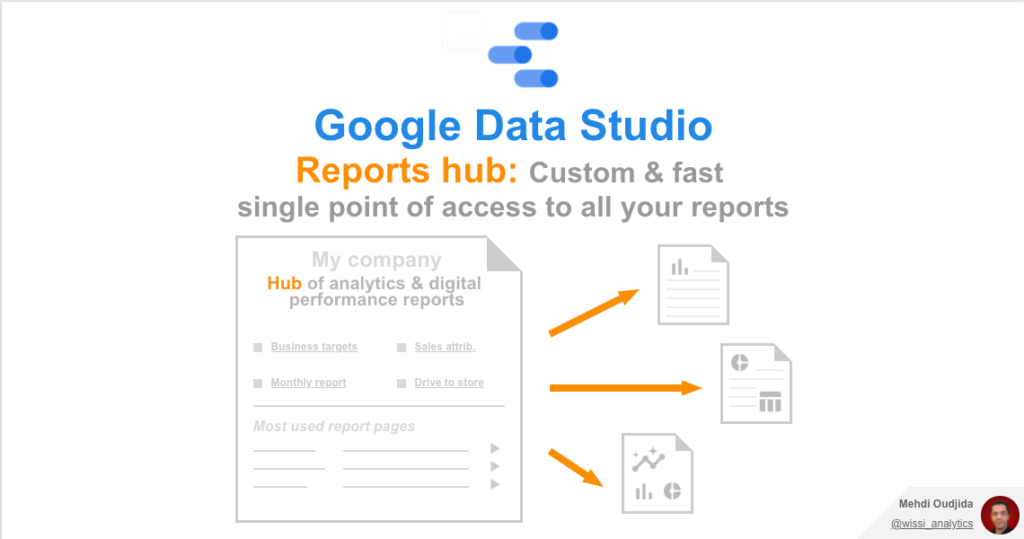 Google Data Studio - Reports hub - Custom and fast single point of access to all your reports