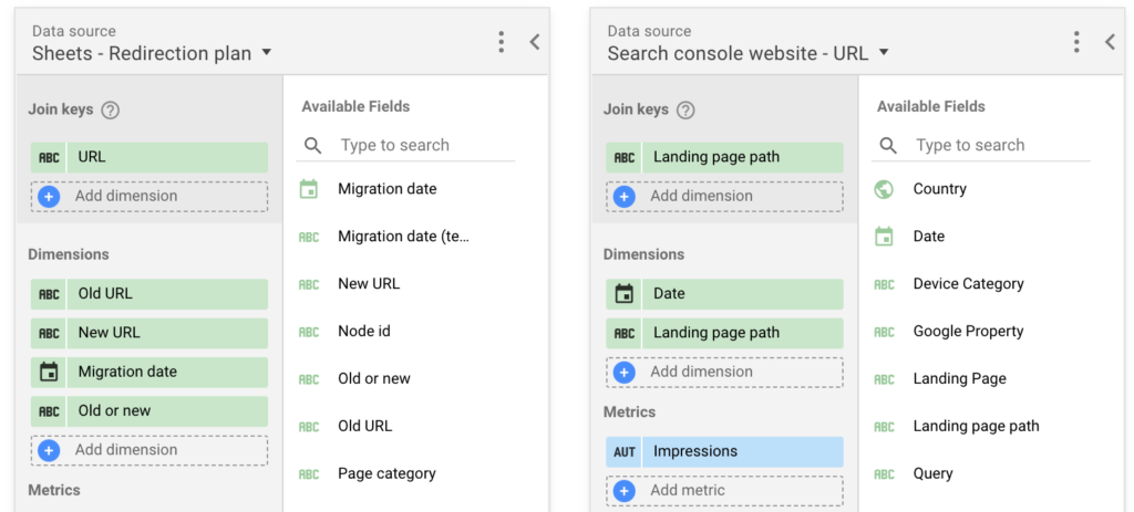 Blended data to mix redirection plan with Google Search Console data