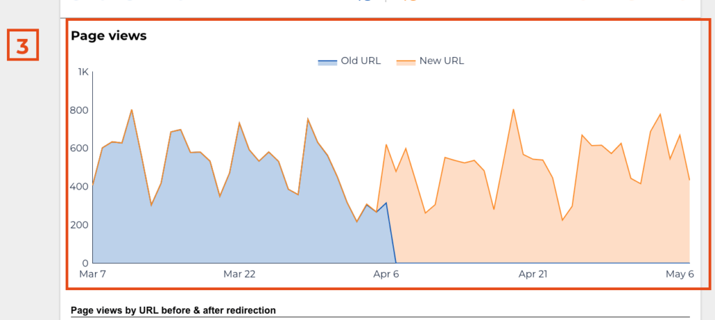 Data Studio report - Line chart