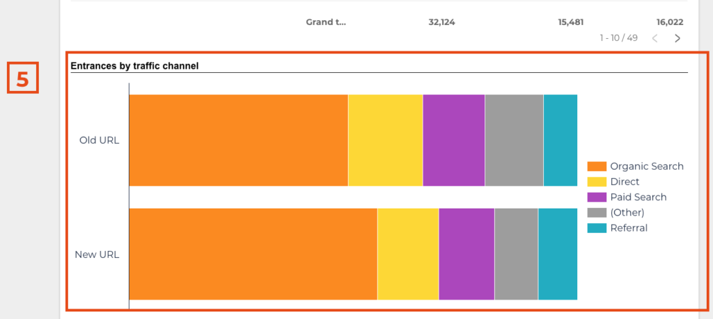 Data Studio redirection plan report - Stacked bar chart