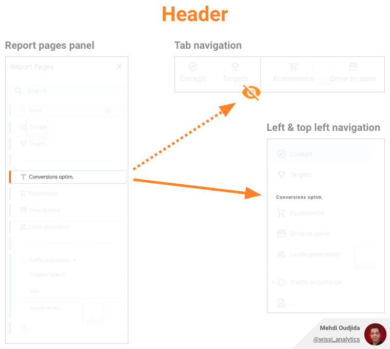 Header of Google Data Studio navigation