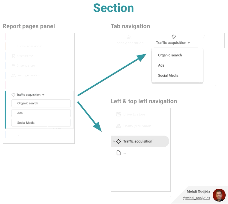 Section of Google Data Studio navigation