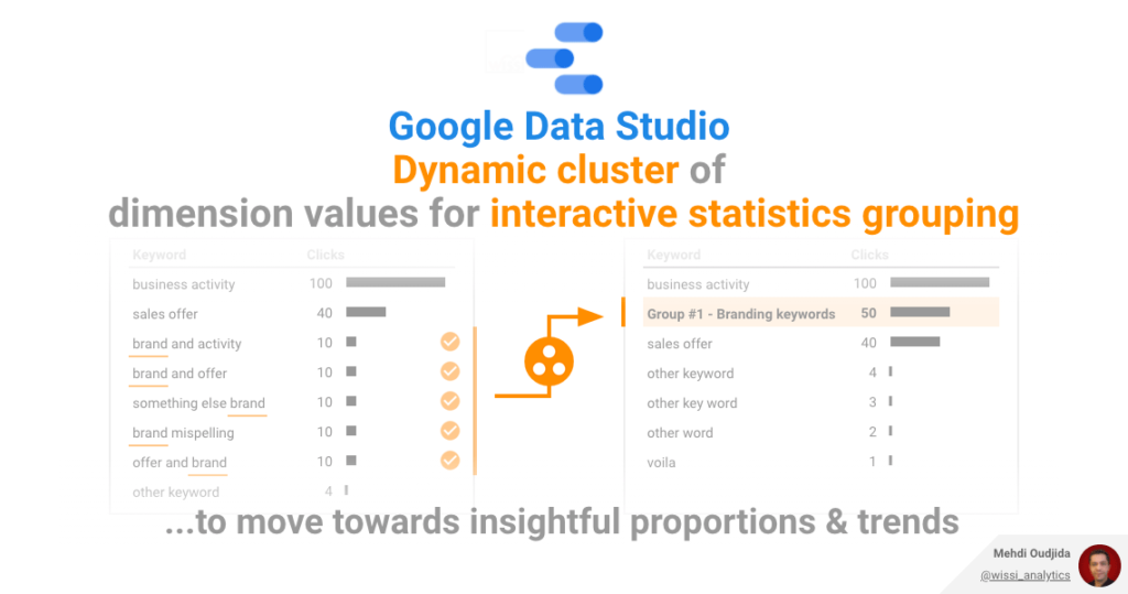 Google Data Studio Dynamic cluster of dimension values for interactive statistics grouping