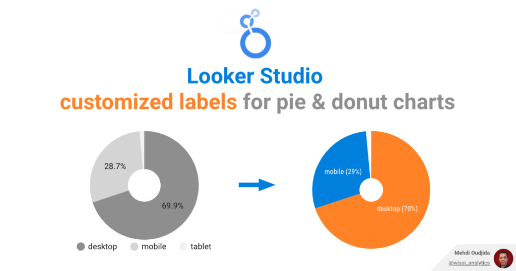 Looker Studio customized labels for pie and donut charts