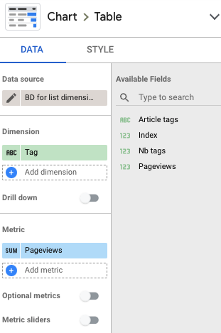 Chart with list dimension values