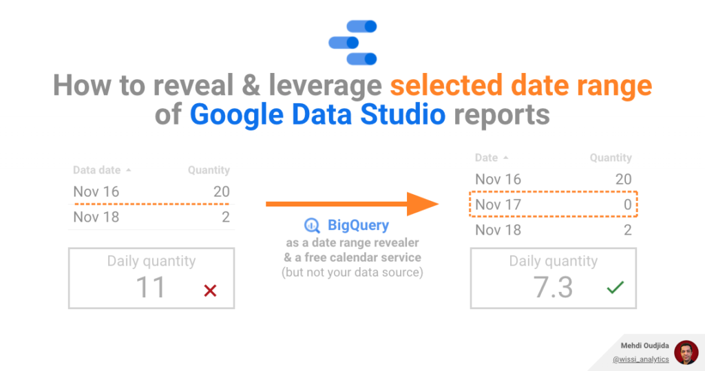 How to get Google Data Studio selected date range and use it