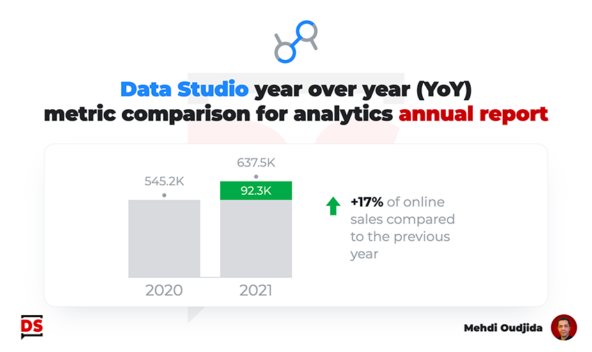 Data Studio year over year (YoY) metric comparison