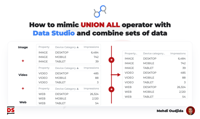 How to mimic union all operator with Data Studio and merge sets of data