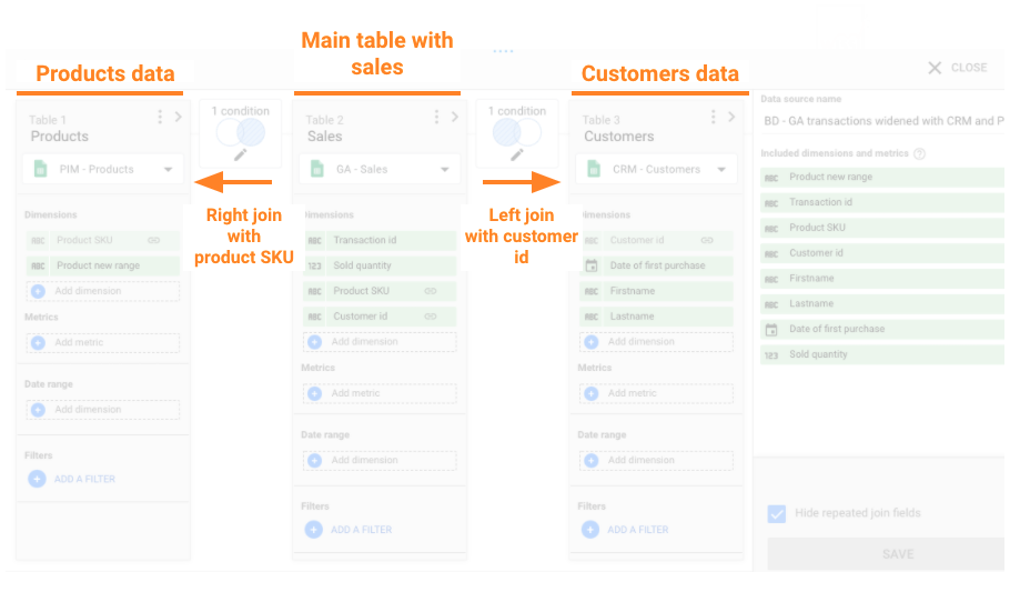 Example of Data Studio blended data with left and right joins