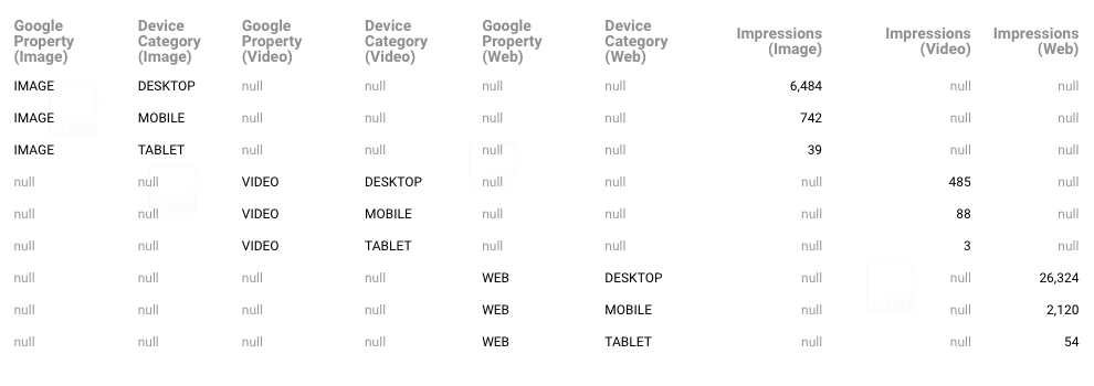 Google Search Console joined data