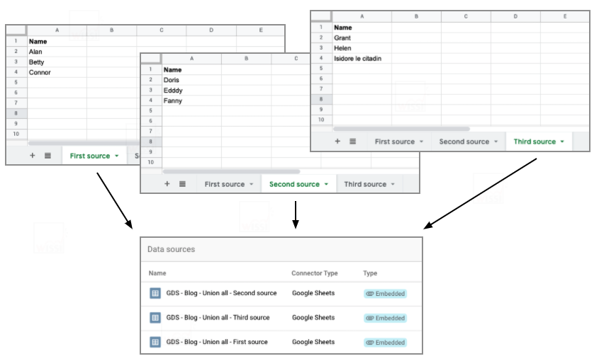 Google Sheets data sources