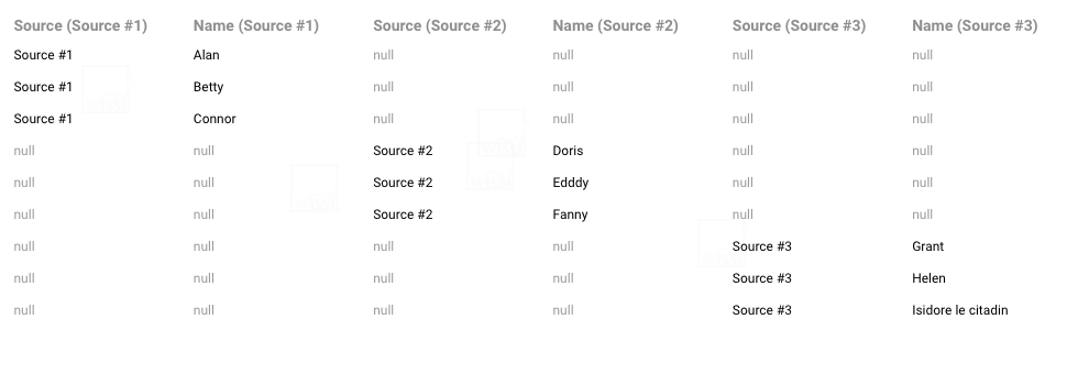 Google Sheets joined data