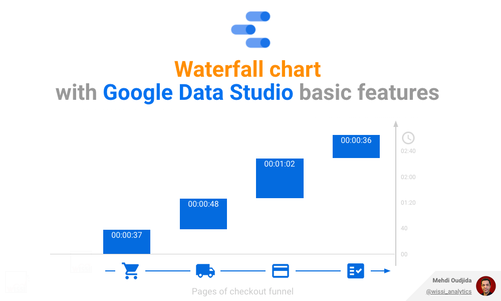 Waterfall chart with Google Data Studio basic features