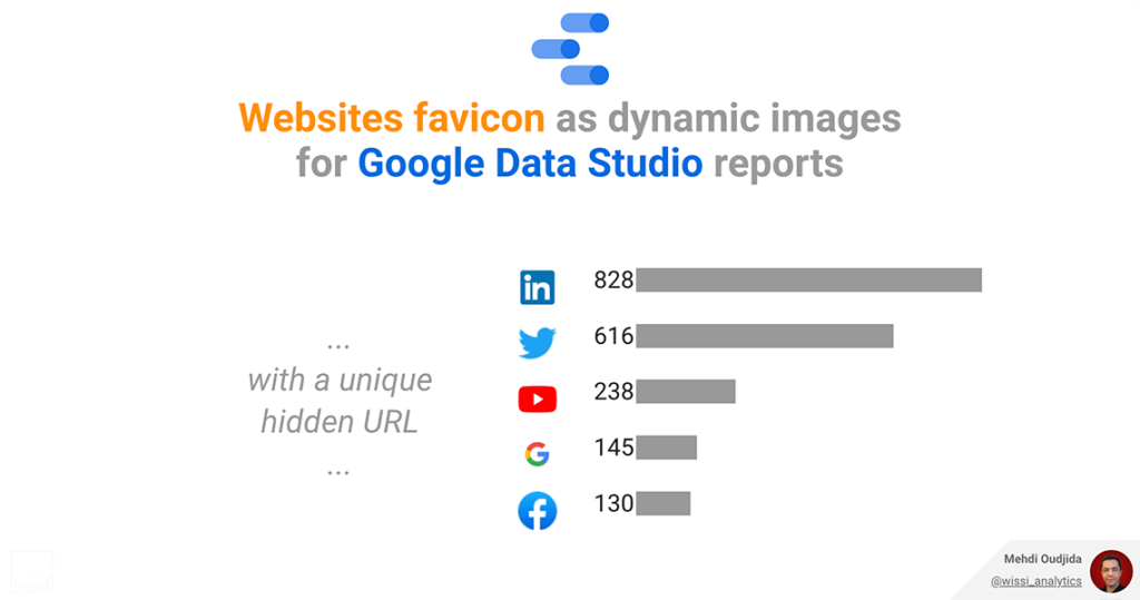 Websites favicon as dynamic images for Google Data Studio reports