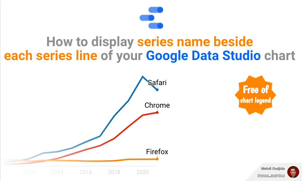Add series name beside each series line of your Google Data Studio chart