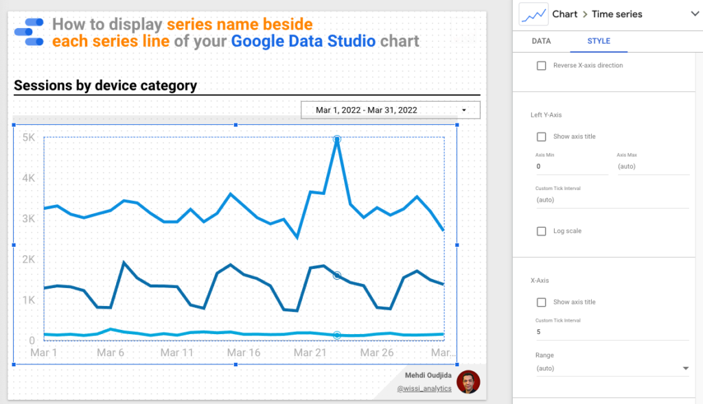 Configuration of time series chart inside Google Data Studio