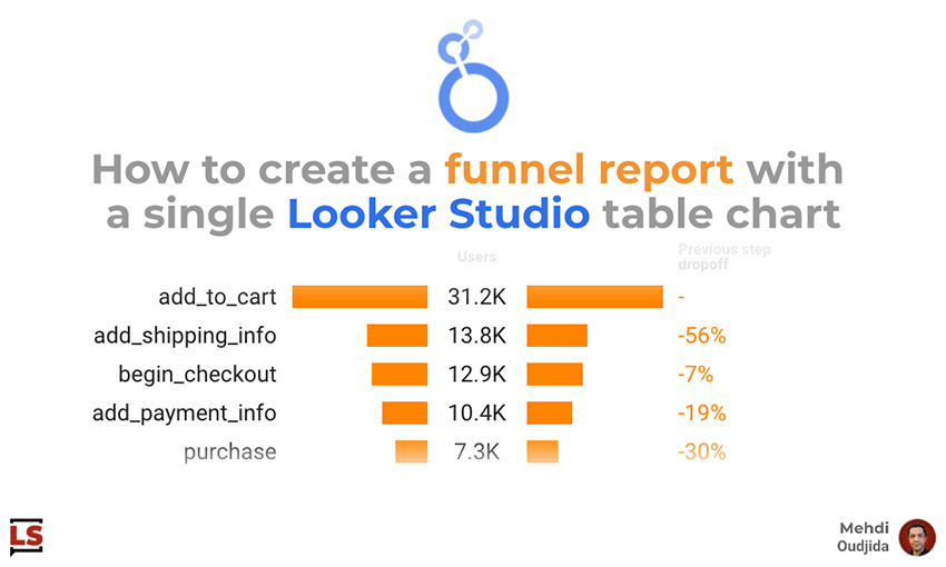 Build a funnel report with a single Looker Studio table chart
