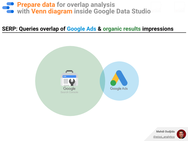 Overlap analysis through Venn diagram with Google Data Studio 