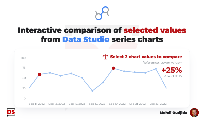 Interactive comparison of selected values from Data Studio series charts