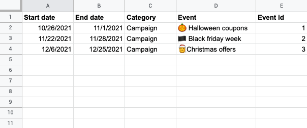 Marketing planning as significant periods