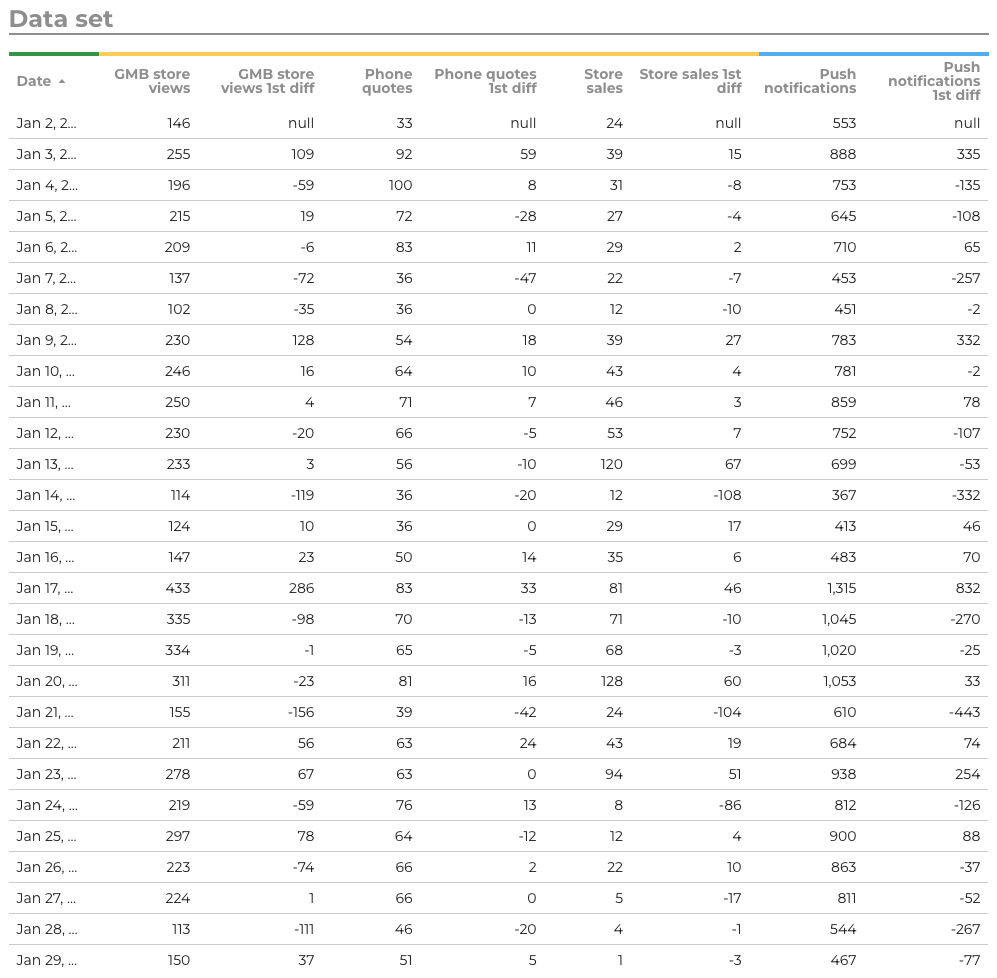 Data set for Data Studio metric selector