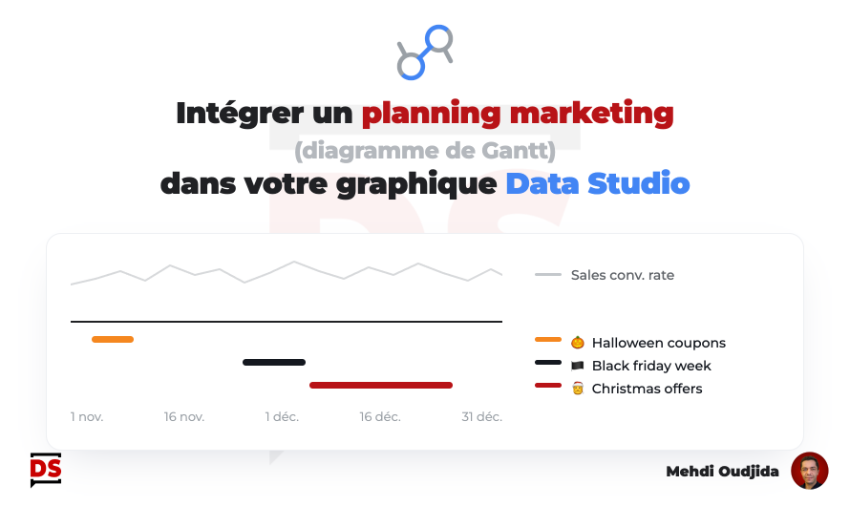 Intégrer un planning marketing (diagramme de Gantt) dans votre graphique Data Studio