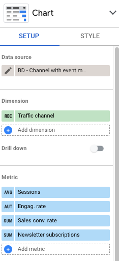 Data Studio chart configuration with GA4 conversion rate