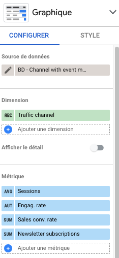 configuration du graphique Looker Studio avec le taux de conversion GA4