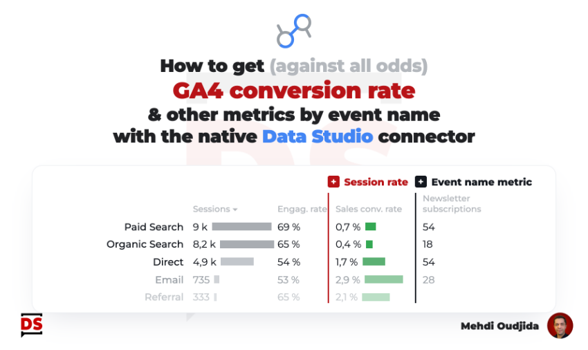 Google Analytics 4 (GA4) conversion rate inside Data Studio with the native connector