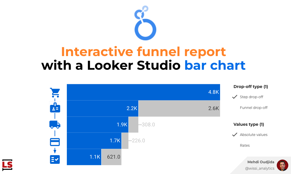 Interactive funnel report with a Looker Studio bar chart