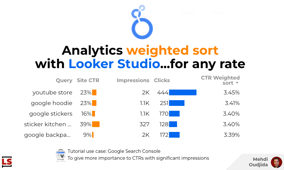Analytics weighted sort with Looker Studio