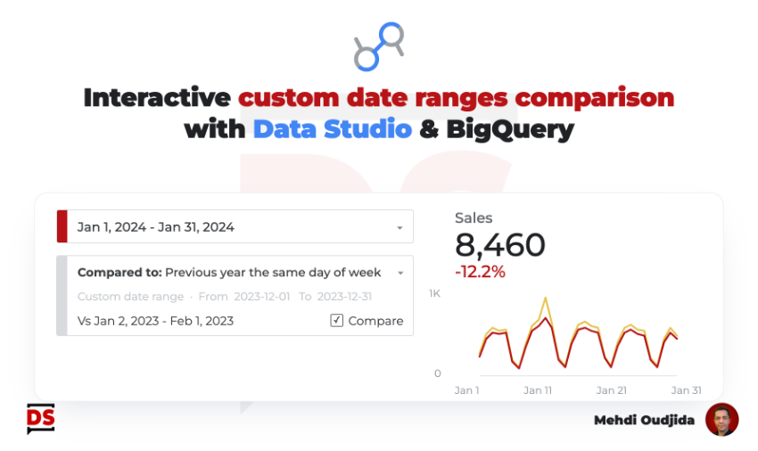 Interactive custom date ranges comparison with Data Studio and BigQuery