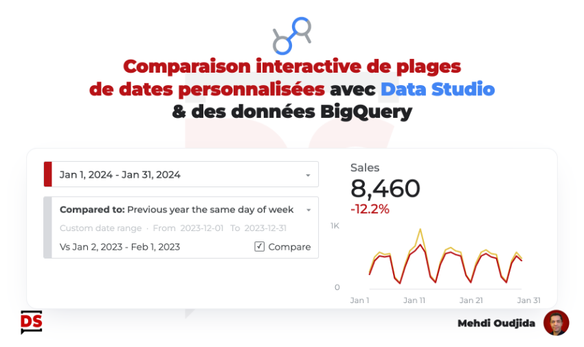 Comparaison interactive de plages de dates personnalisées avec Data Studio et BigQuery