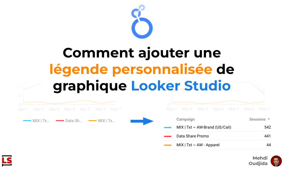 Légende personnalisée pour un graphique Looker Studio