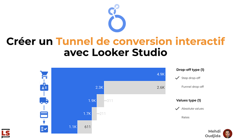 Créer un tunnel de conversion interactif avec Looker Studio