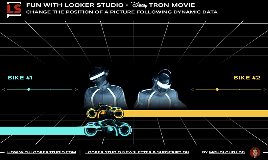 Daft Punk moving pictures with Looker Studio sliders
