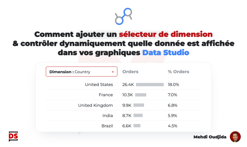 Sélecteur de dimension pour Data Studio
